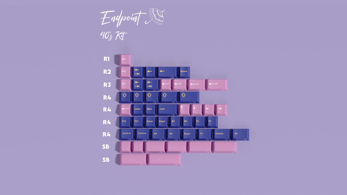 【IN STOCK】 Keycaps-MW Endpoint
