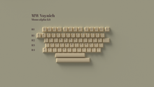 [IN STOCK]Keycaps-MW Voynich