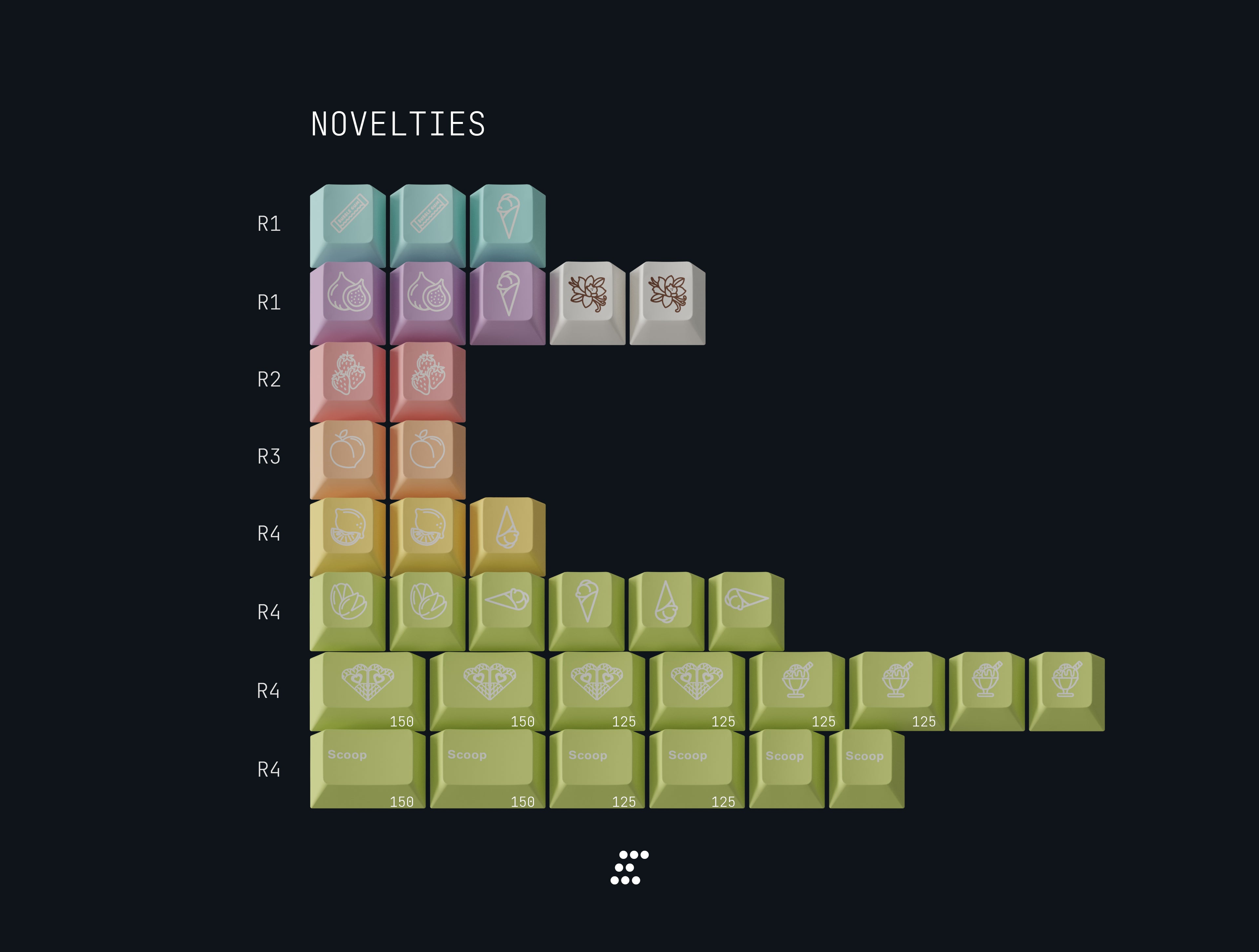 [IN STOCK]Keycaps-MW Gelato