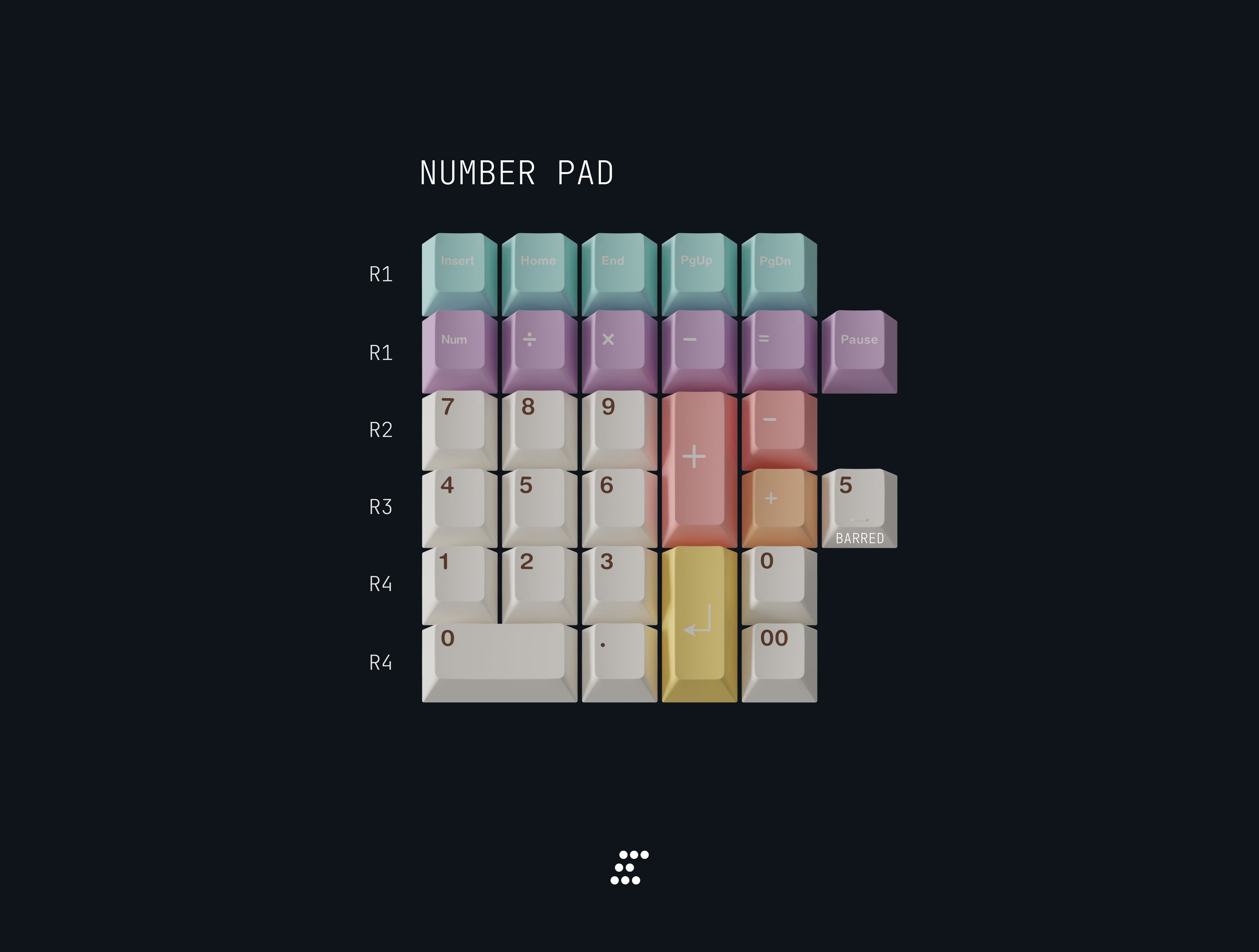 [IN STOCK]Keycaps-MW Gelato