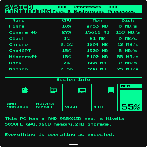 System Monitor complete interface