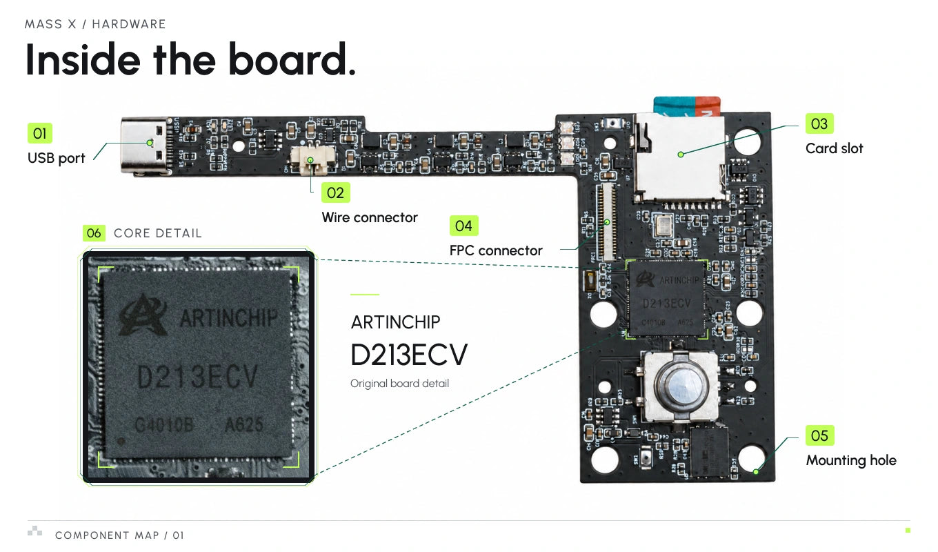 Inside the MASS X board: USB port, wire connector, card slot, FPC connector, mounting hole and ARTINCHIP D213ECV processor.