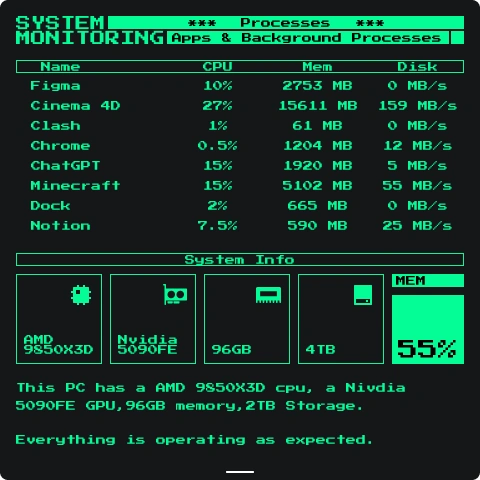 System Monitor complete interface